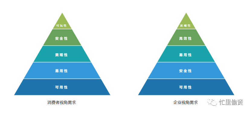 金山文档产品观